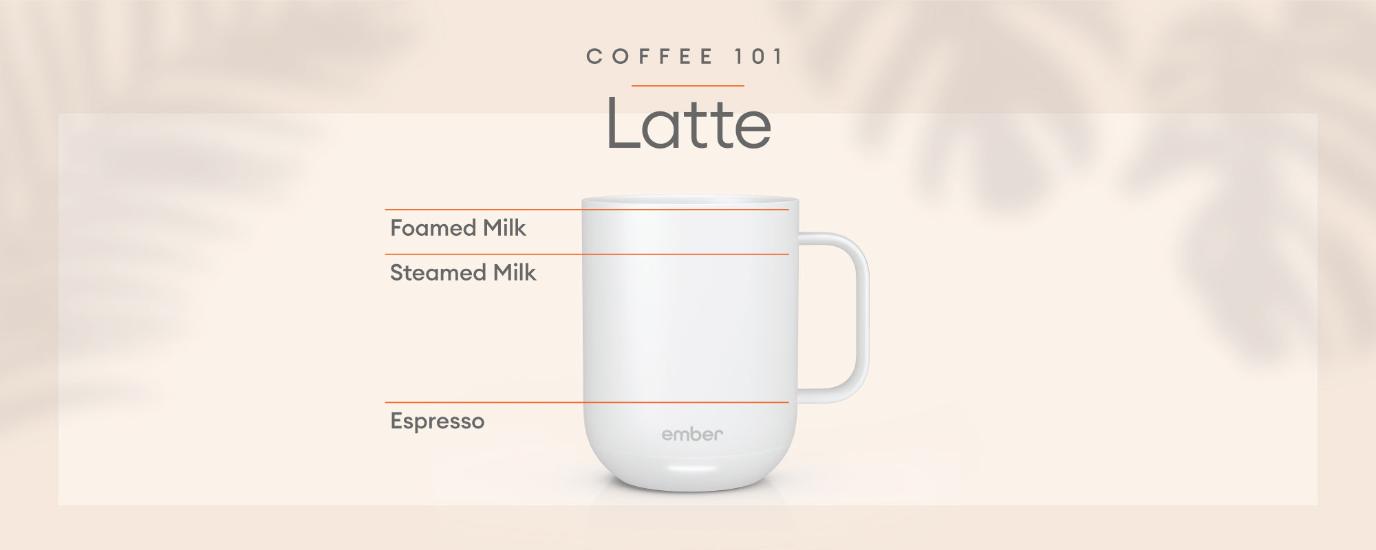 Ember Mug in white | Latte graphic with cream background..