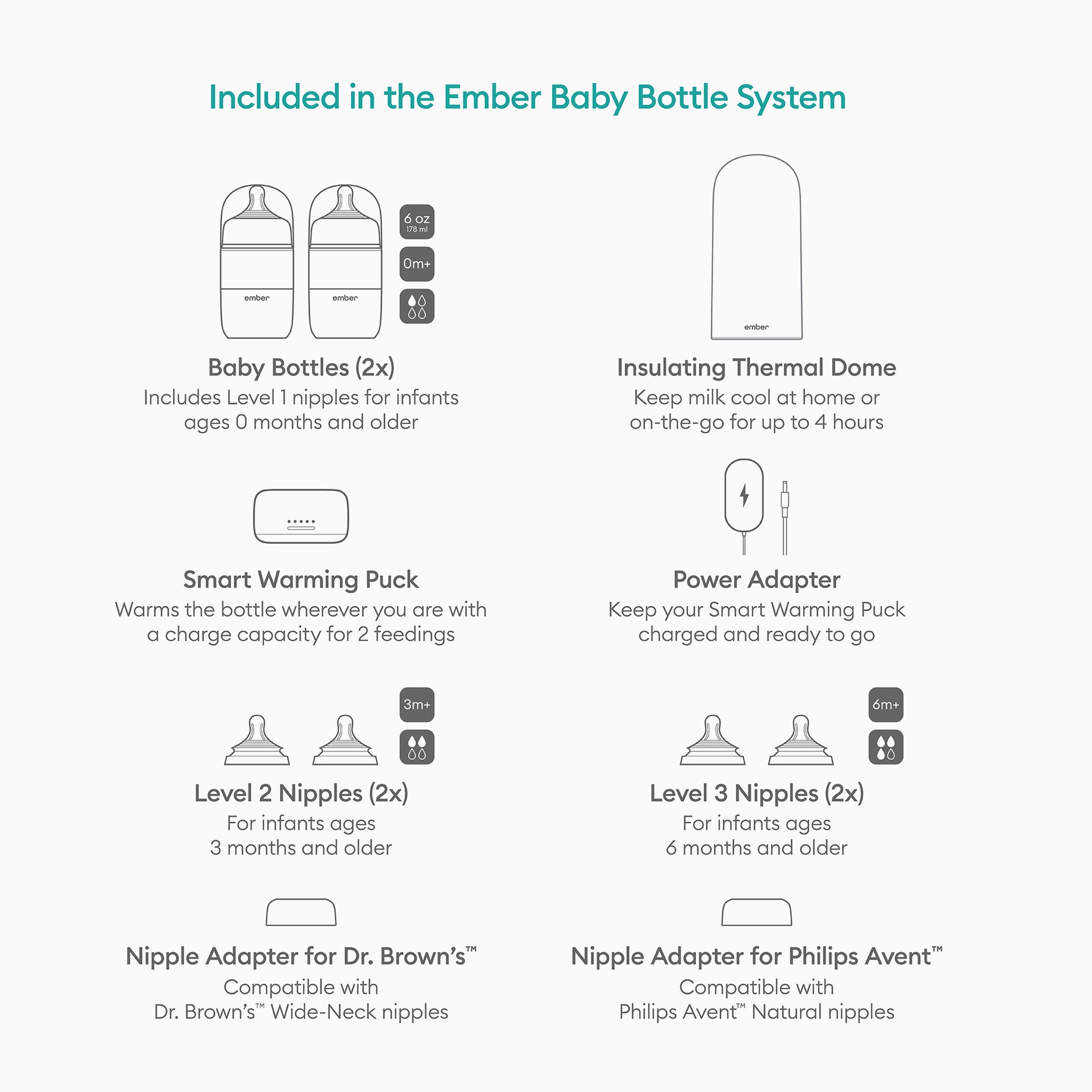 Ember  Baby Bottle System - image 2 | Ember Baby Bottle System